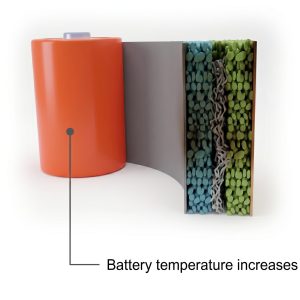 Exothermic Reaction Between Electrode and Electrolyte