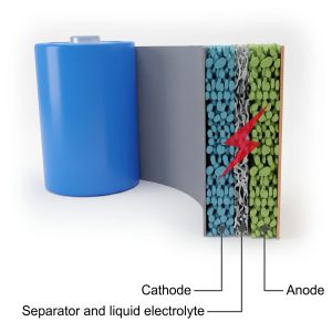 SEI Layer Decomposition