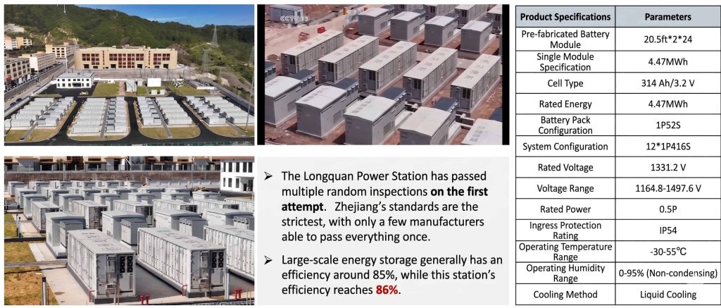 Actual site photos of the MegSolid liquid-cooled containerized energy storage system, featuring a 4.47MWh single-module specification table and 86% high-efficiency performance data.