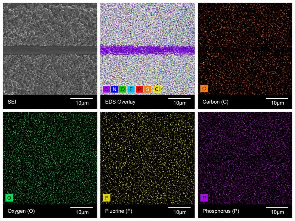 Solid electrolyte blending