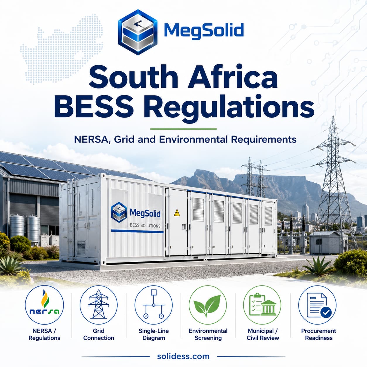 MegSolid Suid-Afrika BESS-regulasies oorsigbanner, wat NERSA-lisensiëring, nutsnetverbinding, enkellynskemas, omgewingsondersoek en munisipale siviele hersiening illustreer.