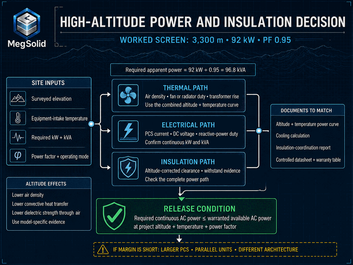 Décision technique relative au système de stockage d'énergie par batterie (BESS) en haute altitude pour les contrôles thermiques, électriques et d'isolation à 3 300 m