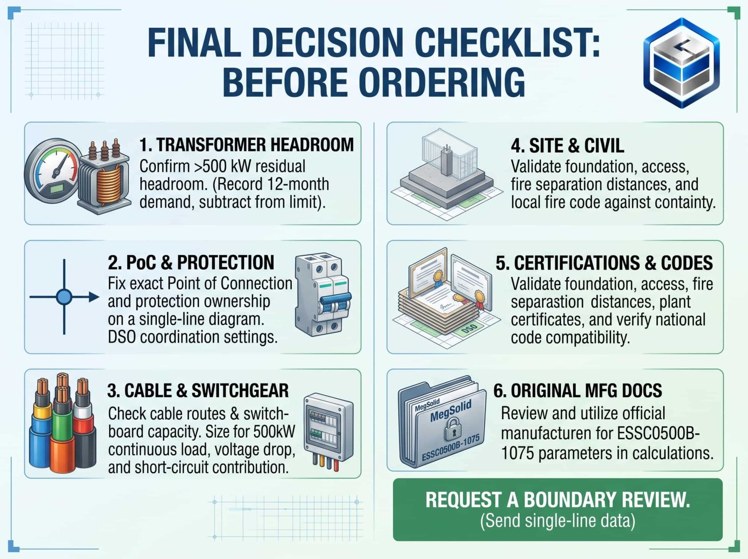 MegSolid 500 kW BESS pre-order decision checklist covering transformer headroom, PoC, cable routes, and civil constraints