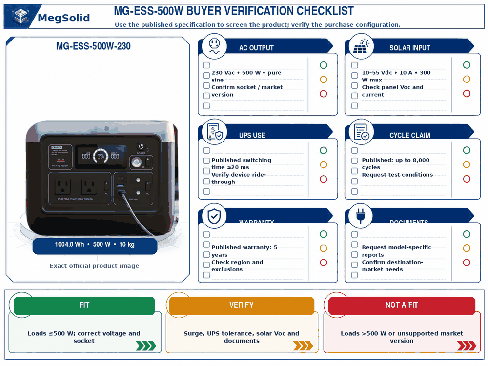 قائمة مراجعة المشتري لجهاز MegSolid MG-ESS-500W فيما يتعلق بالطاقة الناتجة، والطاقة الشمسية المدخلة، ووحدة الإمداد غير المنقطع (UPS)، وعدد الدورات، والضمان، والوثائق