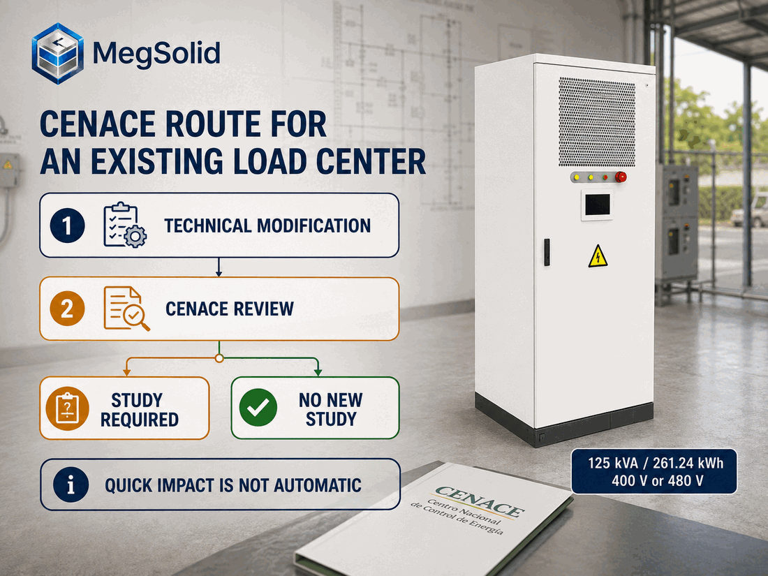 CENACE decision path for an existing Mexico load center adding SAEE-CC, from technical modification to study review