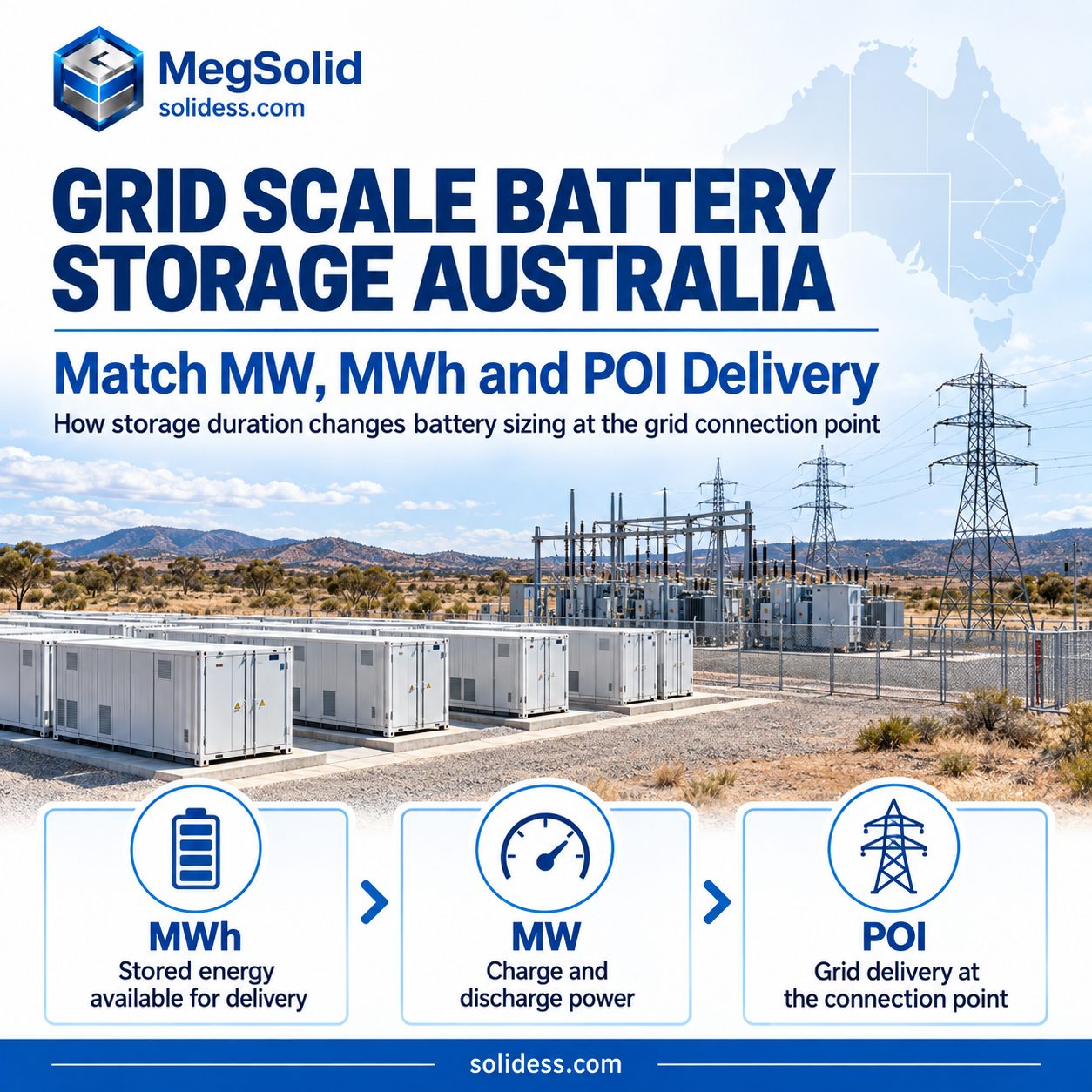 MegSolid 5000INTL blocks showing two-hour, four-hour and eight-hour Australian grid-scale battery configurations