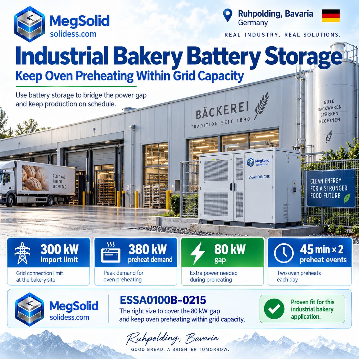 رسم بياني توضيحي لنظام MegSolid R50KH3 للطاقة الشمسية على أسطح المباني التجارية، يُظهر سقفًا بقدرة 70 كيلوواط بيك (kWp) مقسمًا إلى أربع مجموعات كهروضوئية، مع خرج تيار متردد مصنّف بقدرة 50 كيلوواط، ومدخل كهروضوئي أقصى يبلغ 75 كيلوواط، وطاقة بطارية قصوى تبلغ 55 كيلوواط، و4 متتبعات MPPT كبديل للعاكس الهجين Solis بقدرة 50 كيلوواط