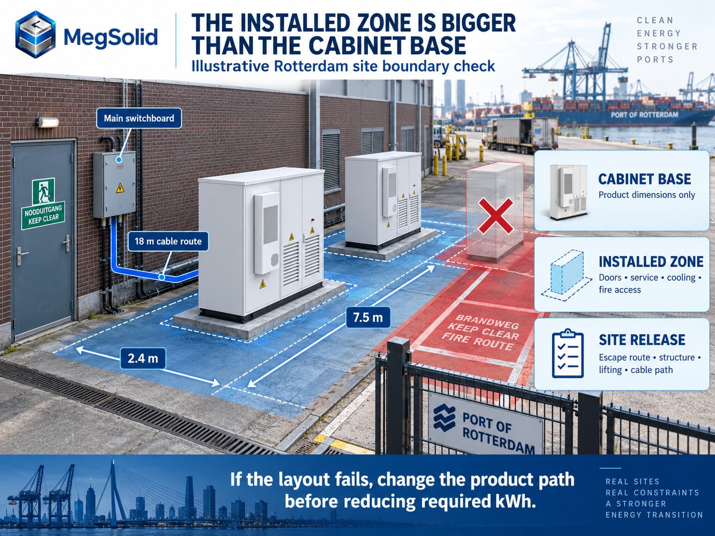 Illustrative Rotterdam BESS layout showing cabinet base area, installed service zone, cable route and fire access boundary