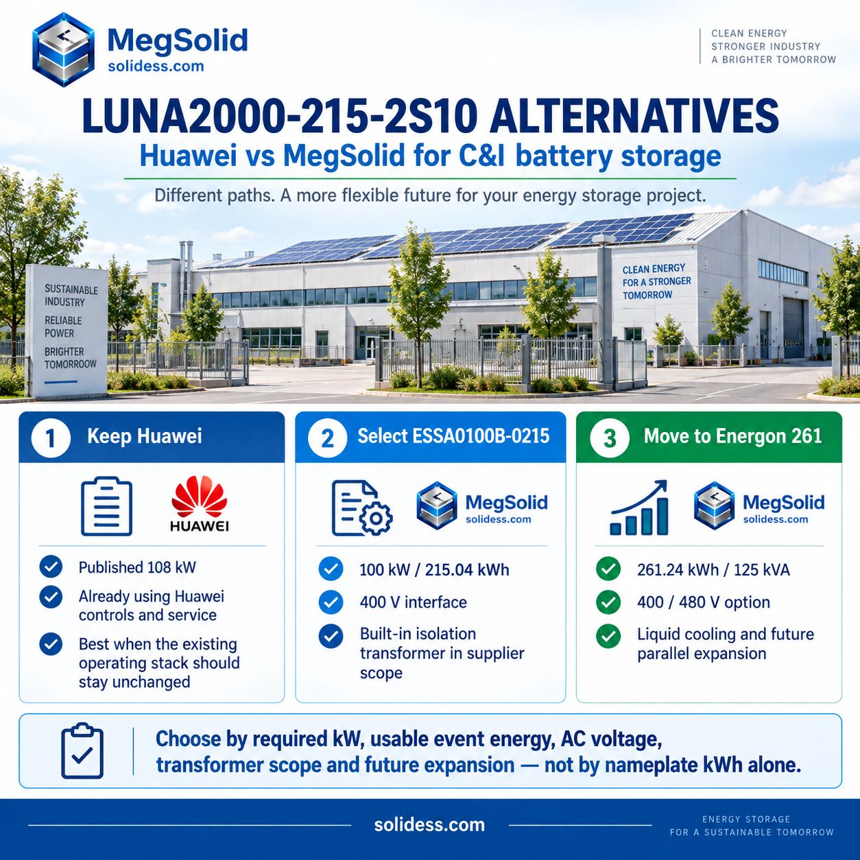 Huawei LUNA2000-215-2S10 alternatives for C&I battery storage, comparing when to keep Huawei, select MegSolid ESSA0100B-0215 or move to Energon 261