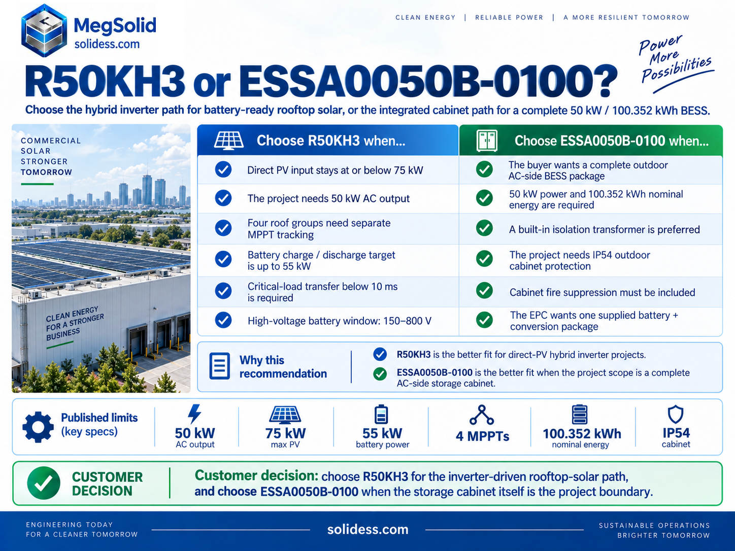MegSolid comparison infographic explaining when to choose the R50KH3 hybrid inverter path and when to choose the ESSA0050B-0100 complete outdoor 50 kW 100.352 kWh BESS cabinet path
