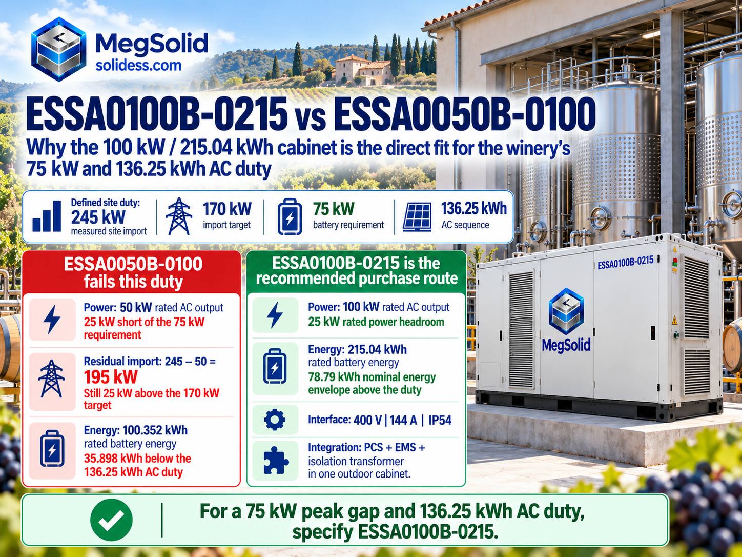 Comparaison MegSolid entre les modèles ESSA0100B-0215 et ESSA0050B-0100 pour une cave à vin espagnole nécessitant une réduction de la puissance de pointe de 75 kW et une consommation en courant alternatif de 136,25 kWh
