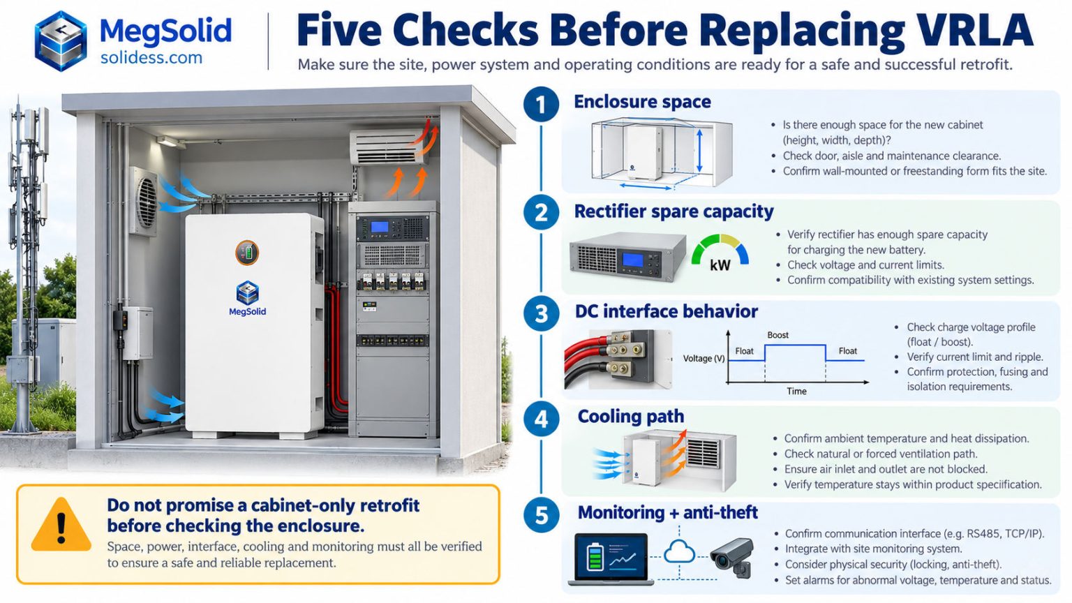 Engineering infographic for a 4 kW telecom load requiring 16 kWh at the load over four hours, comparing two-pack RL battery configurations using 80% usable SOC, 95% delivery factor and 80% retained-capacity assumptions.